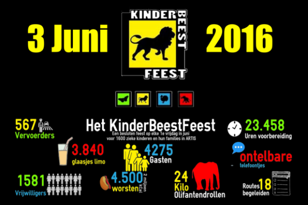 kinderbeestfeest300